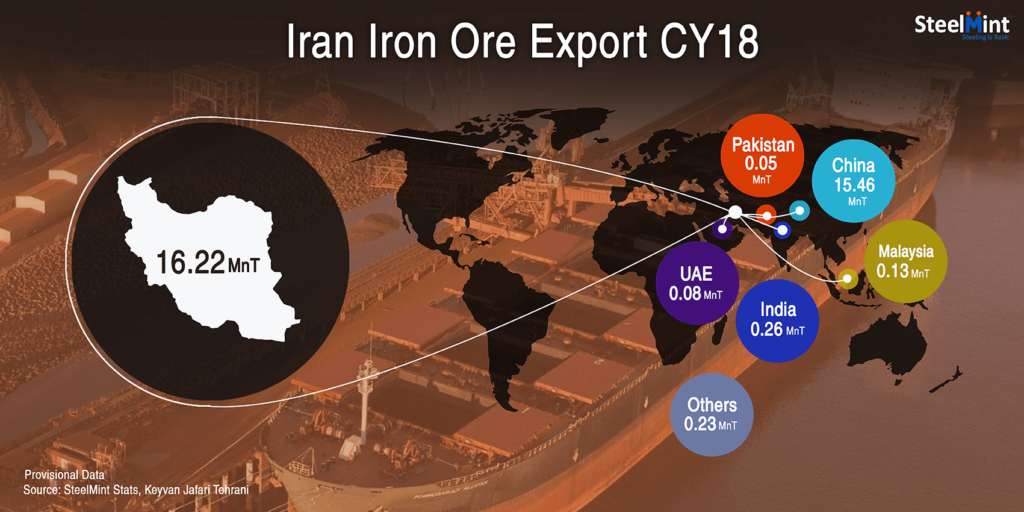 صادرات سنگ آهن  در سال گذشته میلادی به ۱۶ میلیون تن رسید
